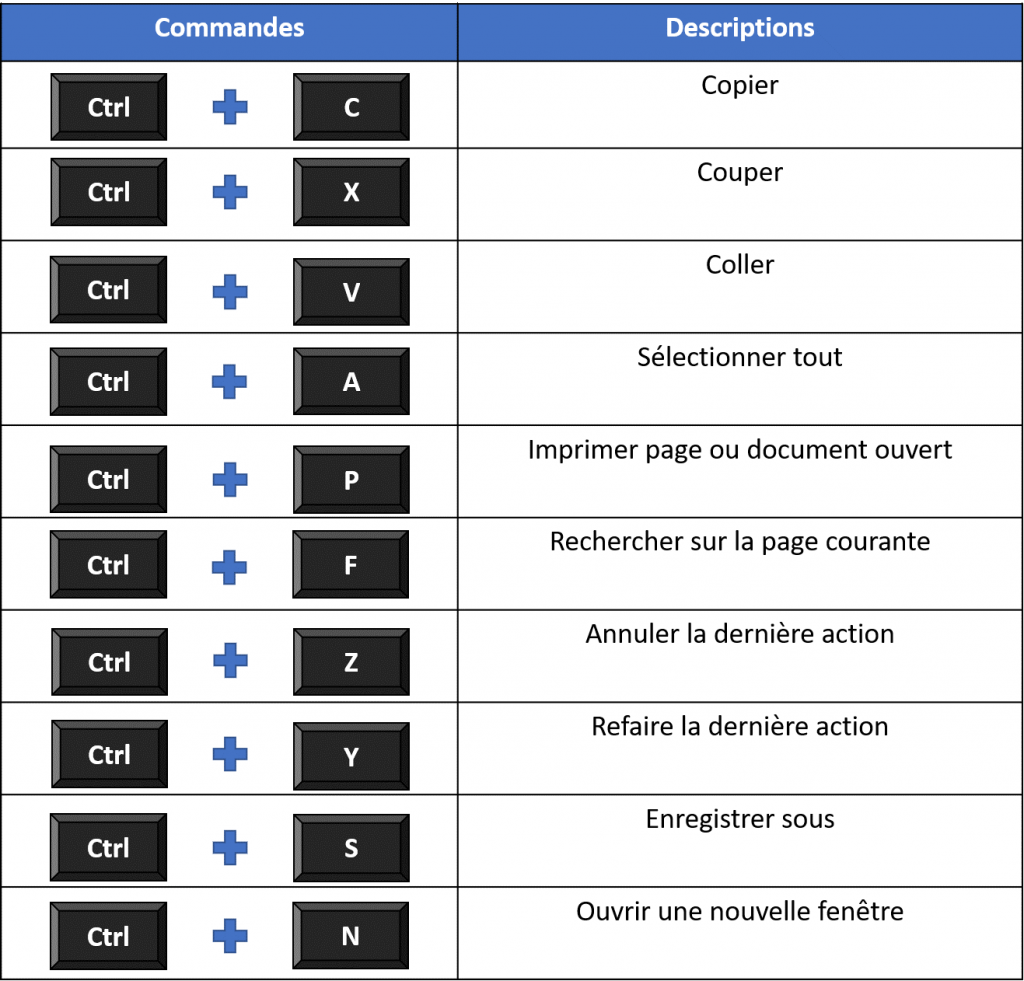 Raccourcis clavier - Windows apps